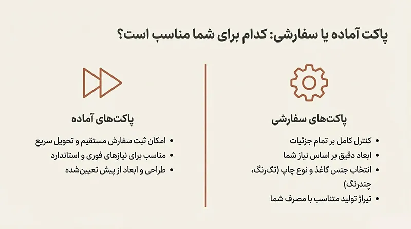 پاکت بیرون بر