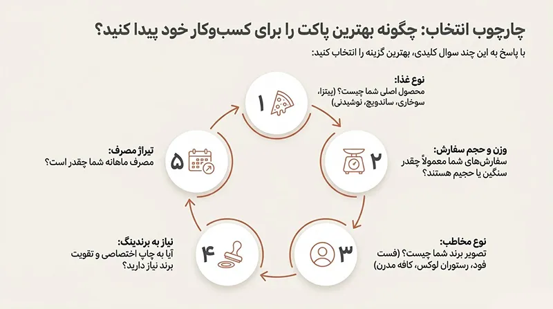 پاکت بیرون بر