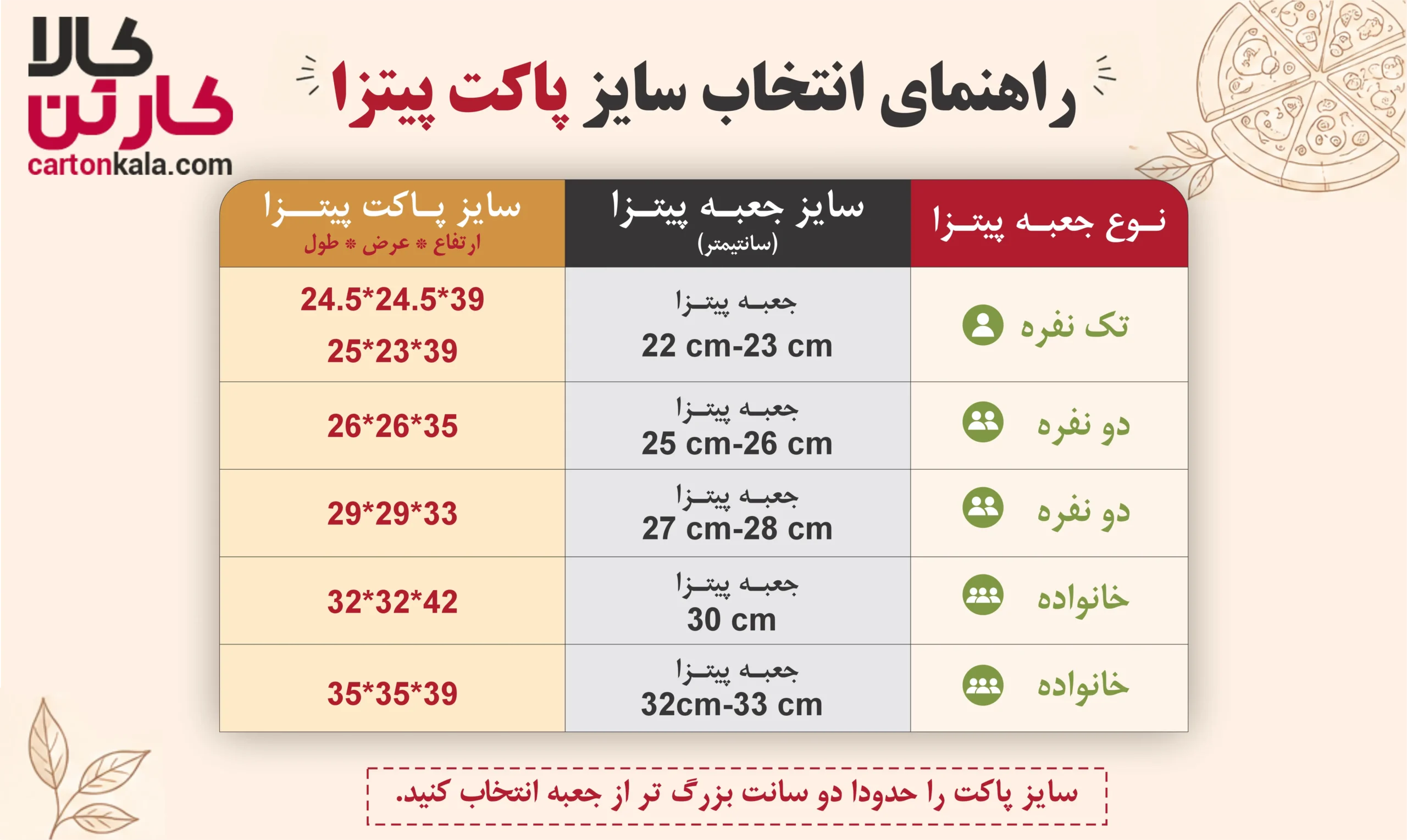 انتخاب سایز پاکت پیتزا