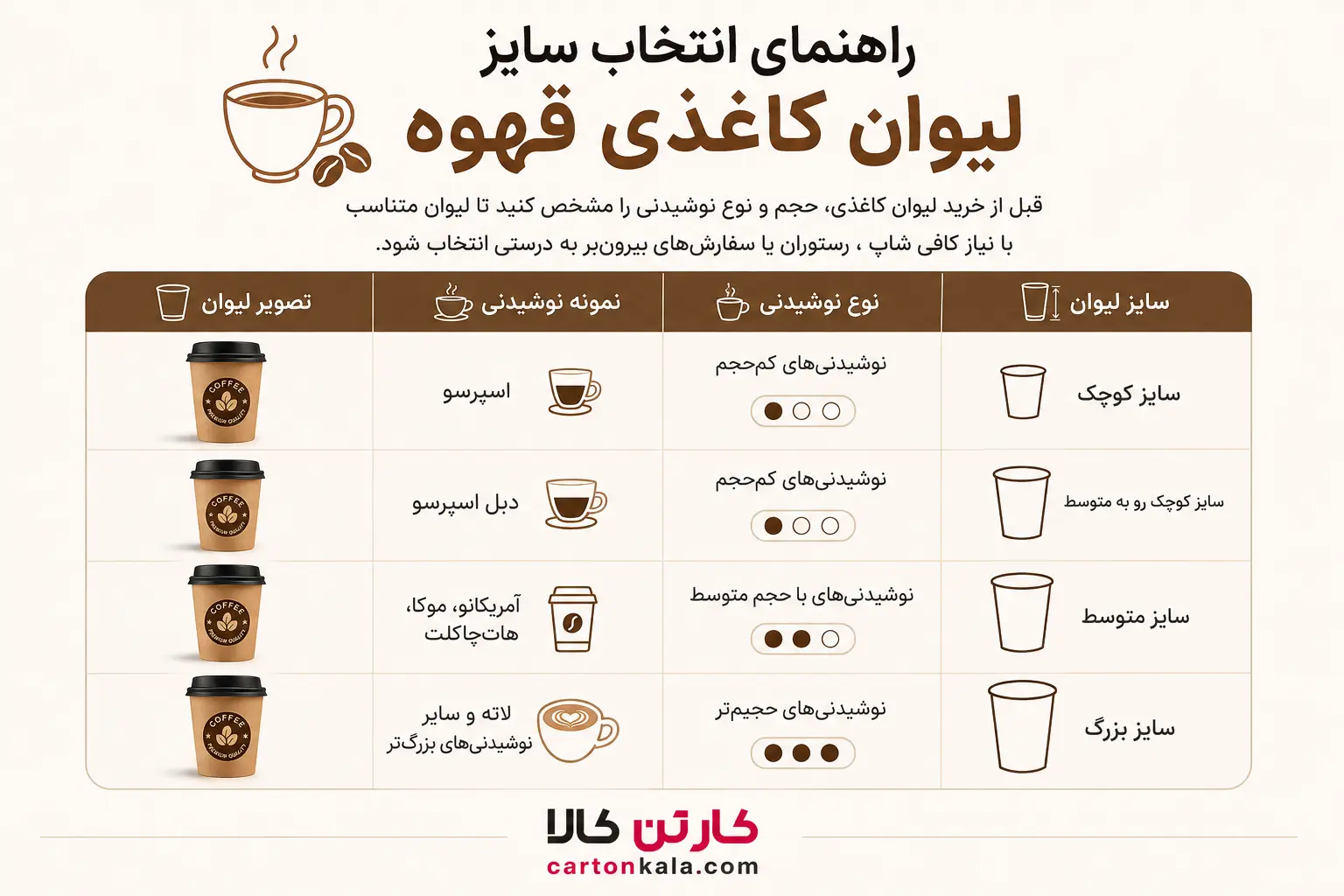 راهنمای انتخاب سایز لیوان قهوه کاغذی